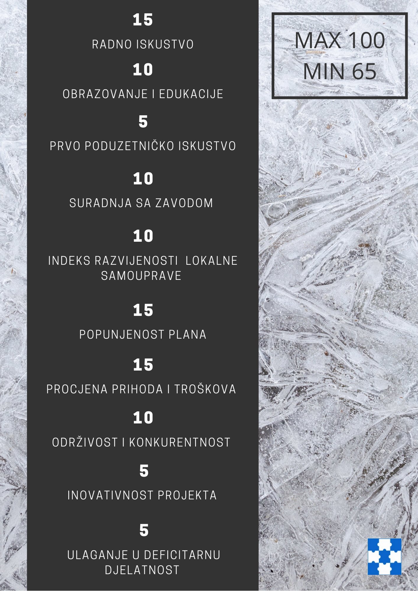 bodovanje